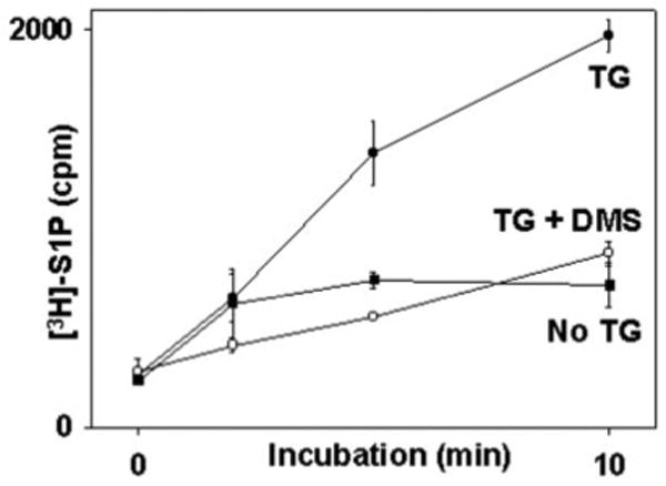 Fig. 9