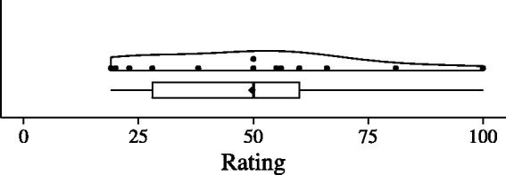 Figure 16.