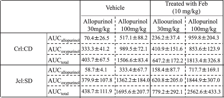 graphic file with name 40780_2022_262_Tab1_HTML.jpg