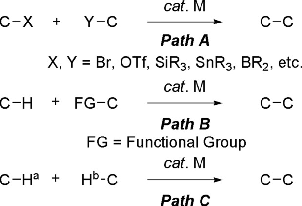 Scheme 1.