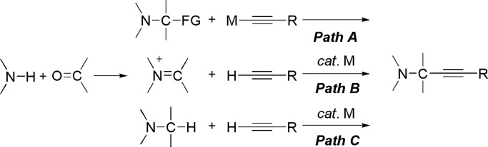 Scheme 5.