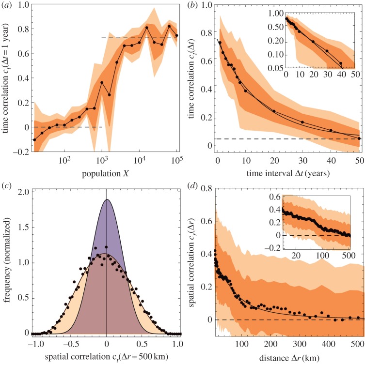 Figure 2.