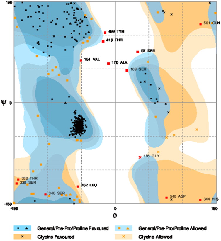 Supplementary Fig. 24