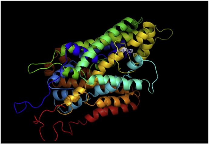 Supplementary Fig. 10