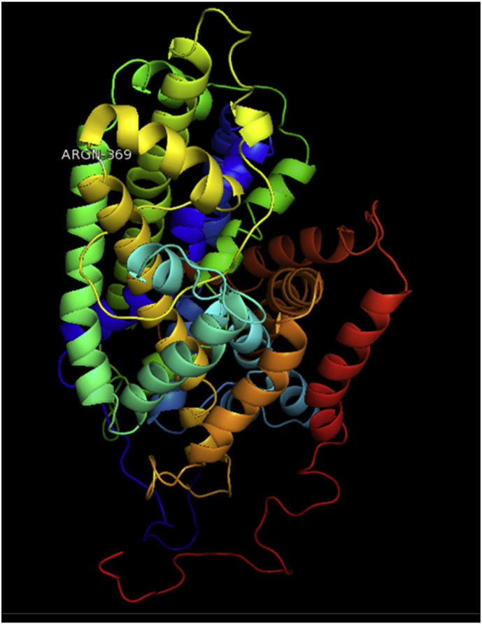 Supplementary Fig. 7