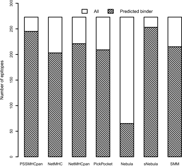 Figure 4: