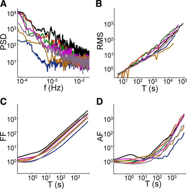 Figure 7.