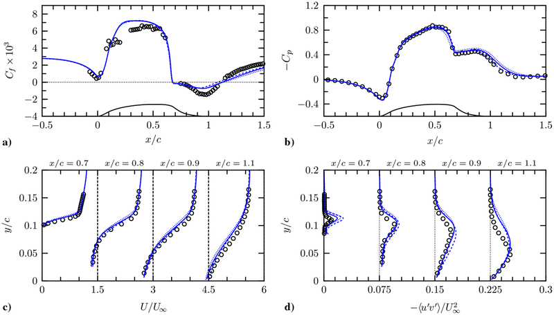 Fig. 8