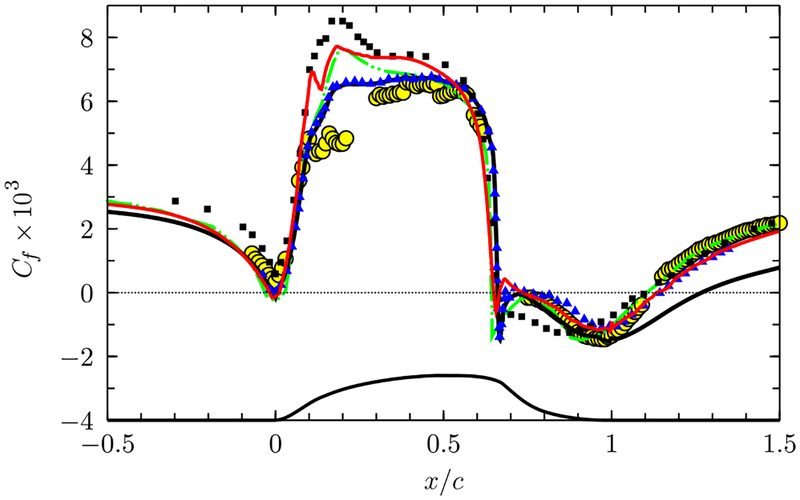 Fig. 15