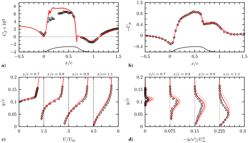 Fig. 9