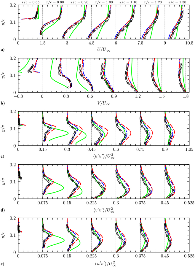 Fig. 14