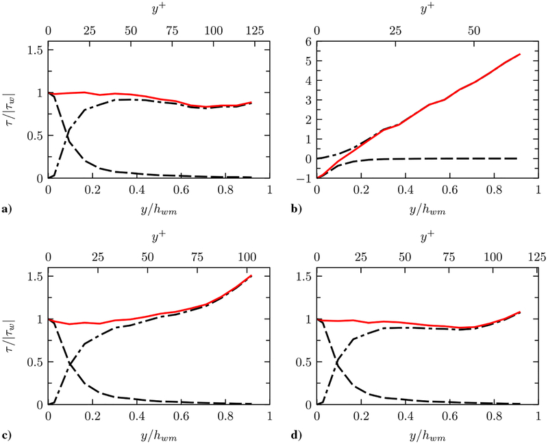 Fig. 19