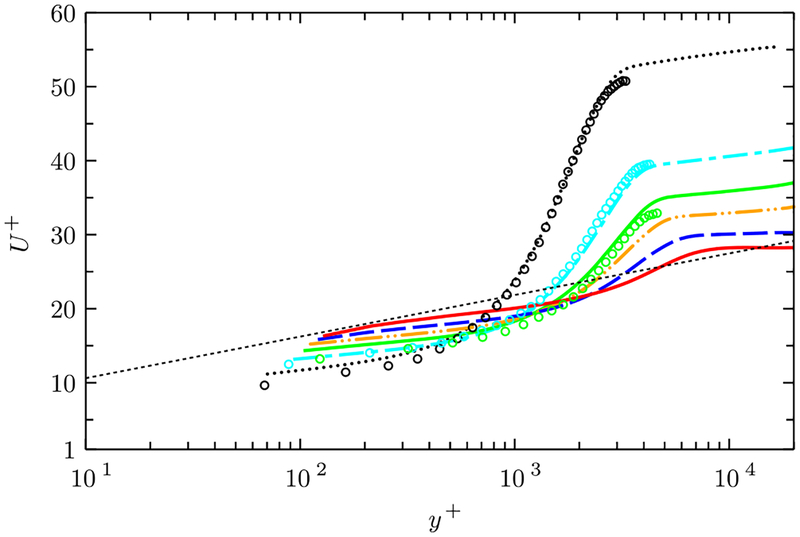 Fig. 17