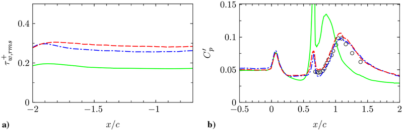 Fig. 13