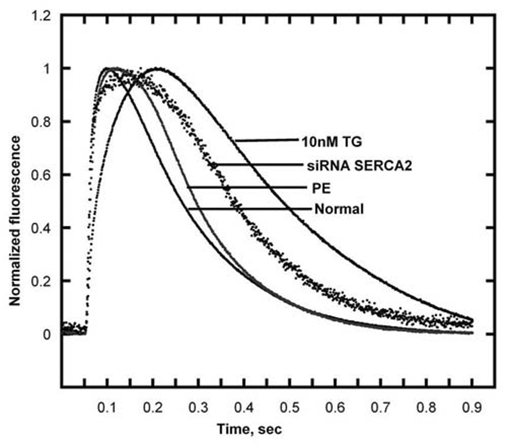 Fig 3