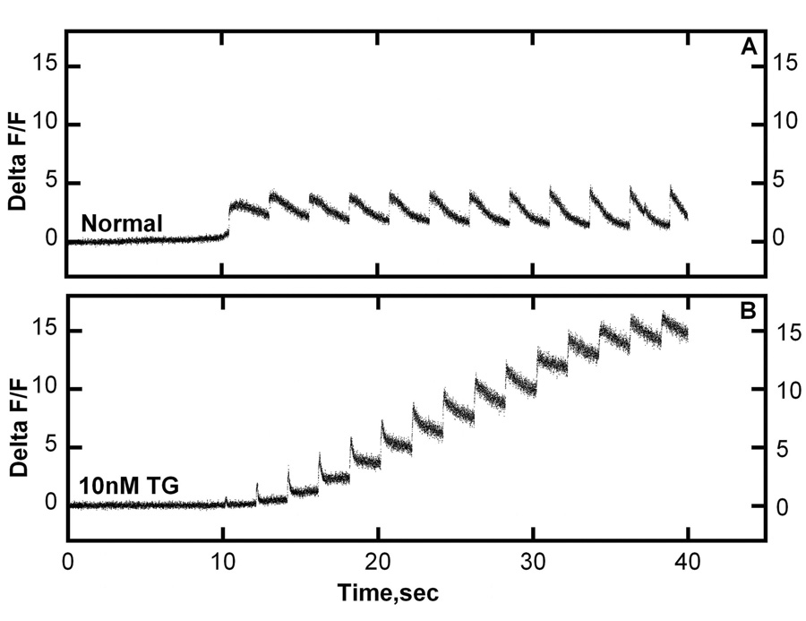 Fig 4