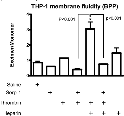 Fig. (7)