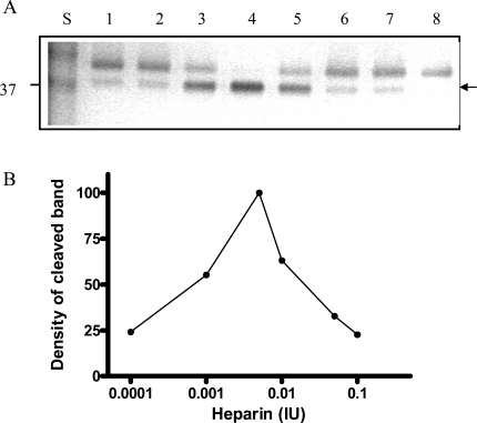 Fig. (6)