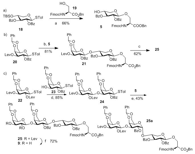 Scheme 2