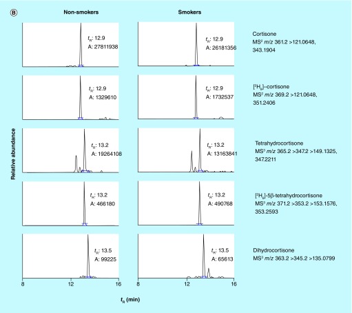 Figure 3. 