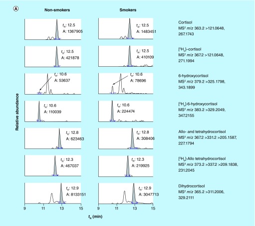 Figure 3. 