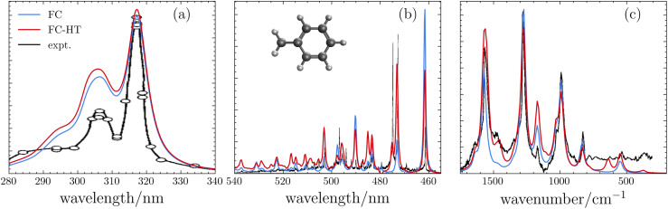 FIG. 20.