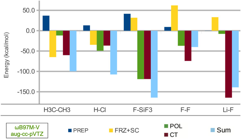 FIG. 29.