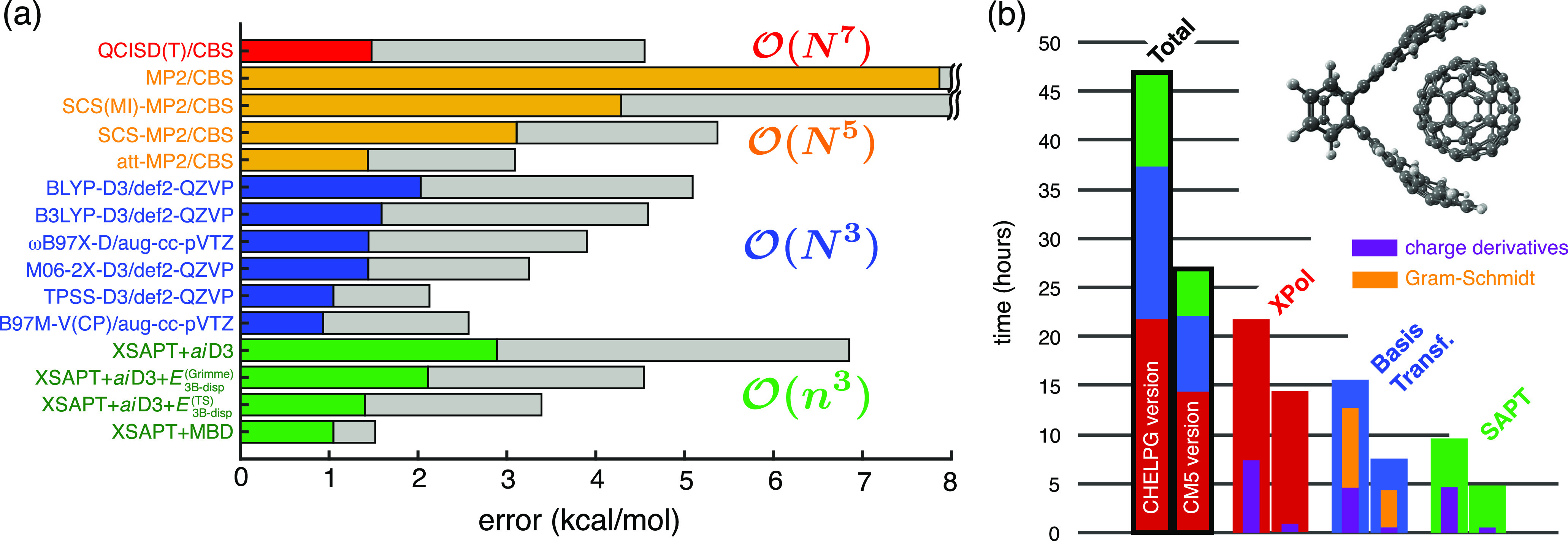 FIG. 31.