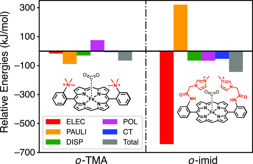 FIG. 27.