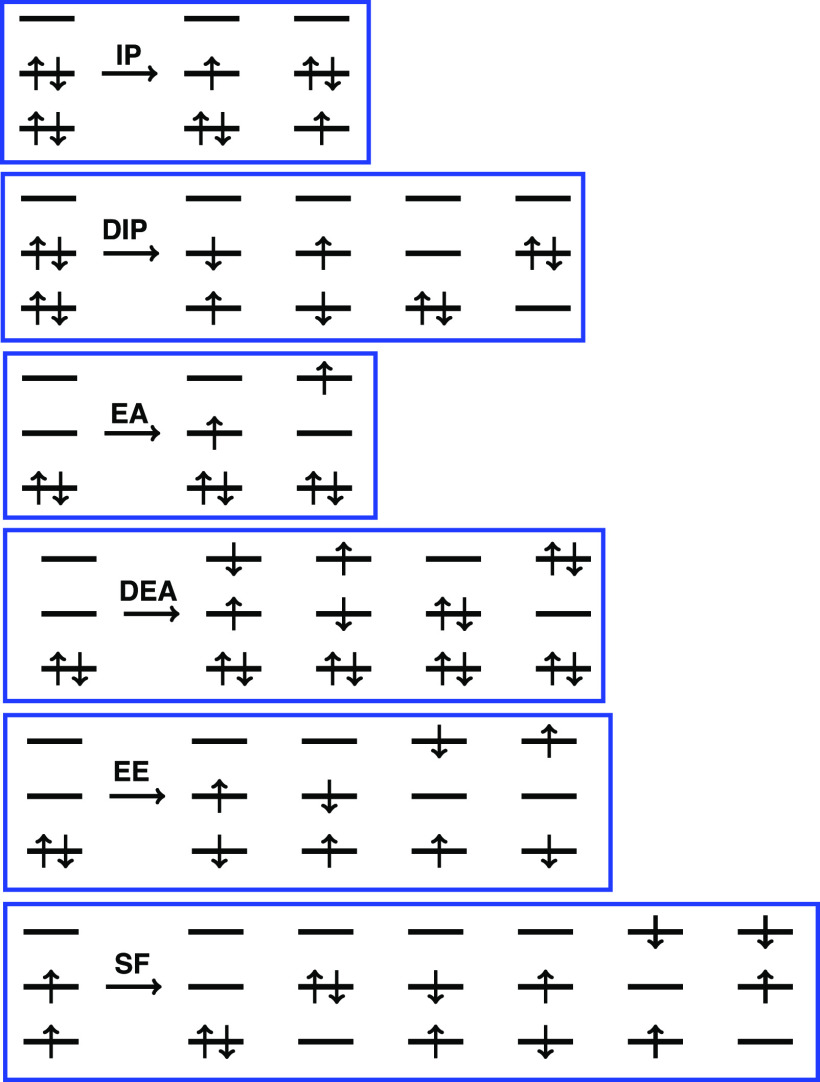 FIG. 10.