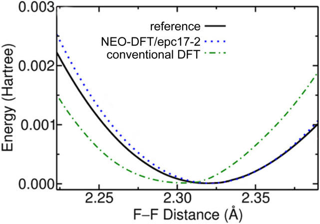 FIG. 22.