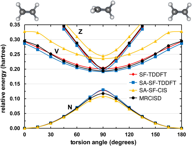 FIG. 6.