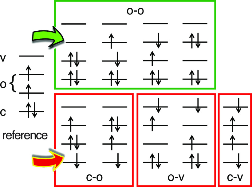 FIG. 5.