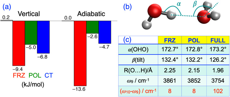 FIG. 28.