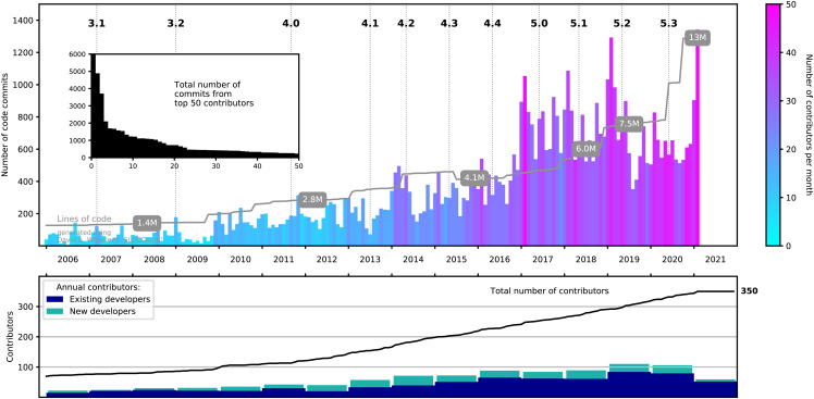 FIG. 2.