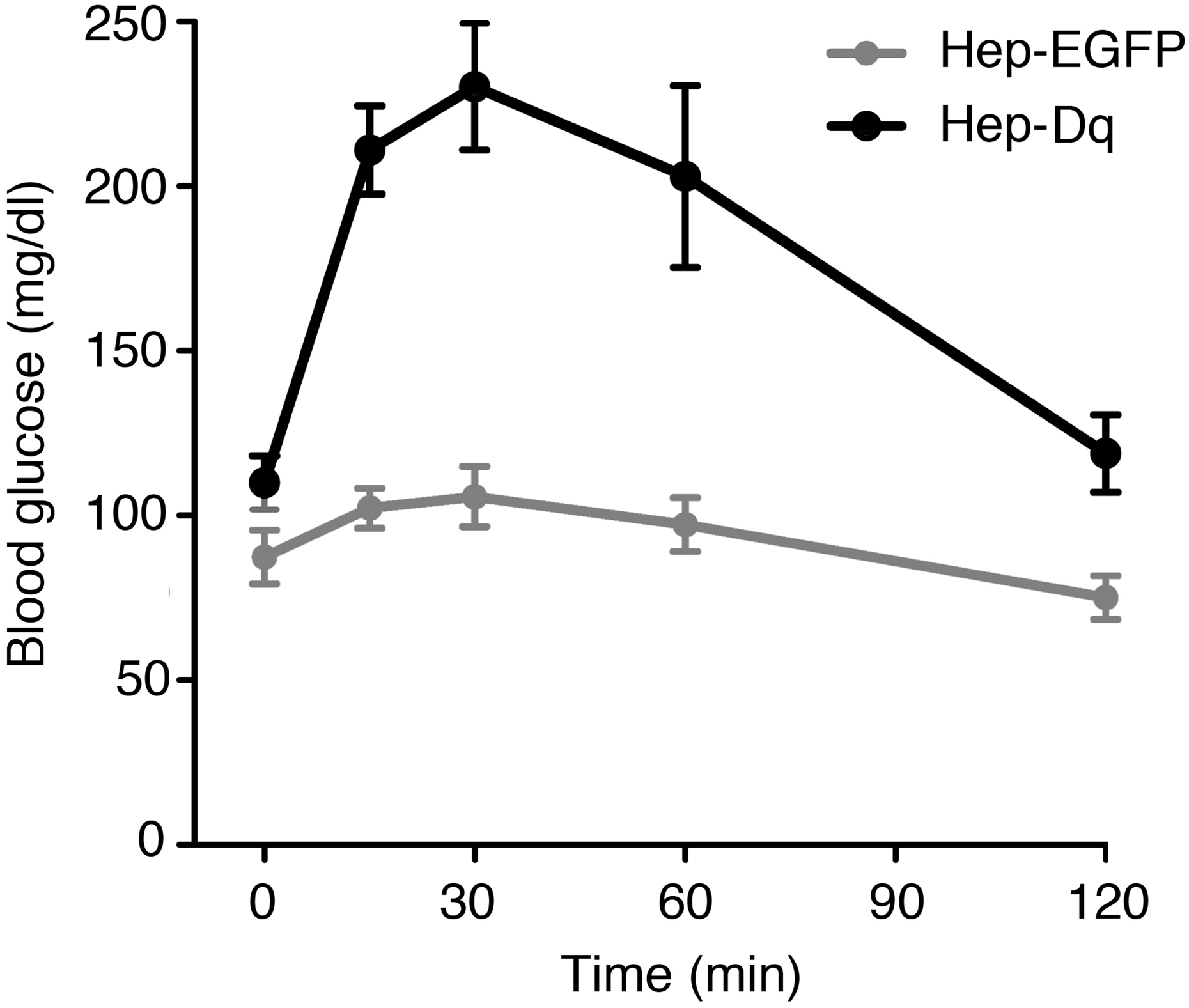 Fig. 7.