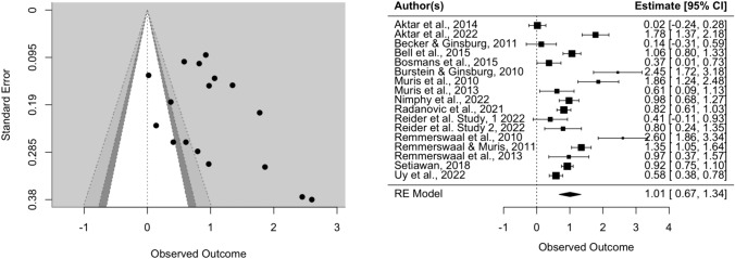 Fig. 2