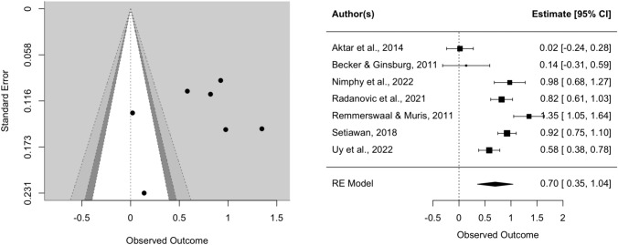 Fig. 4