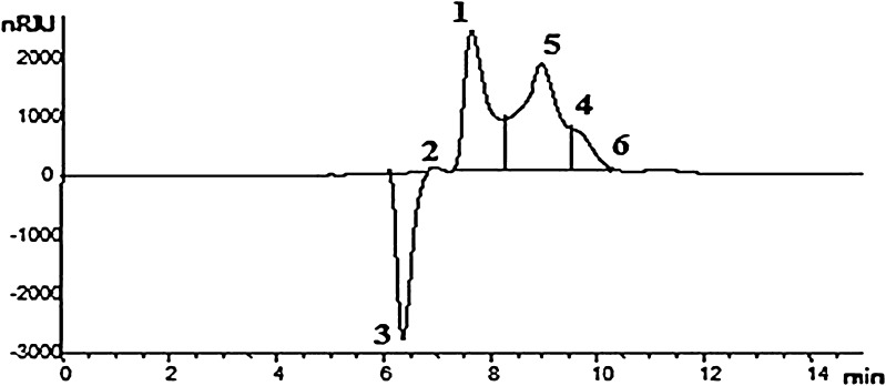 Fig. 4