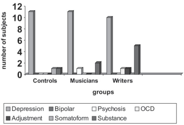 Figure 2b