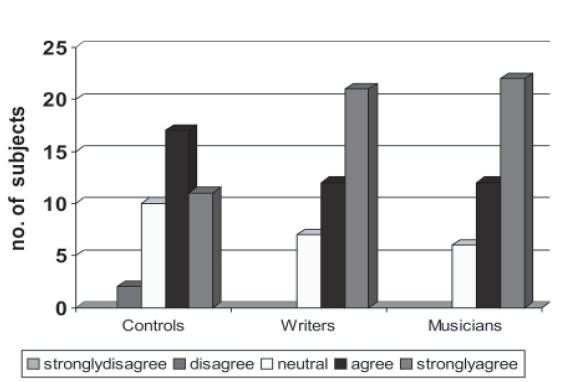 Figure 3a