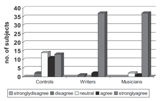 Figure 3b