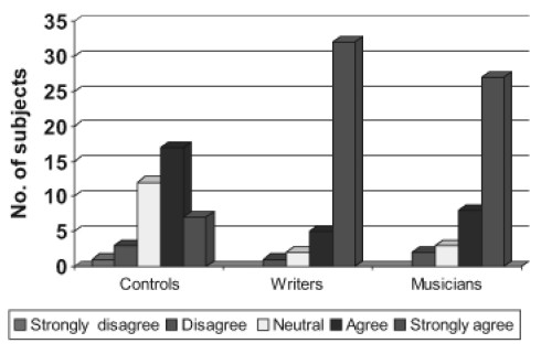 Figure 3e