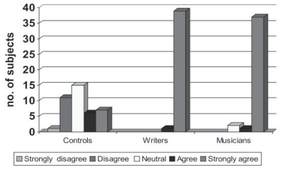 Figure 3c