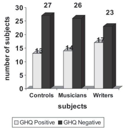 Figure 2a