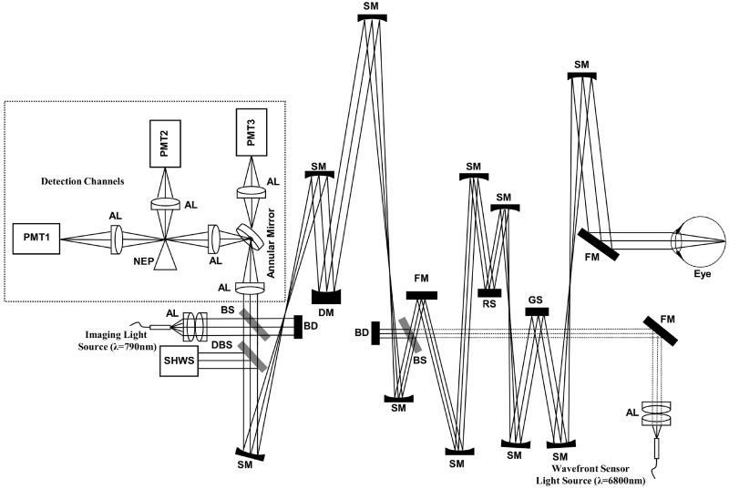 Fig 2