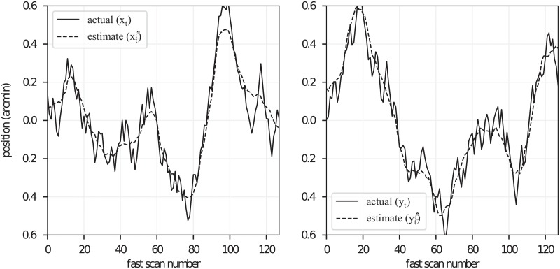 Fig 5