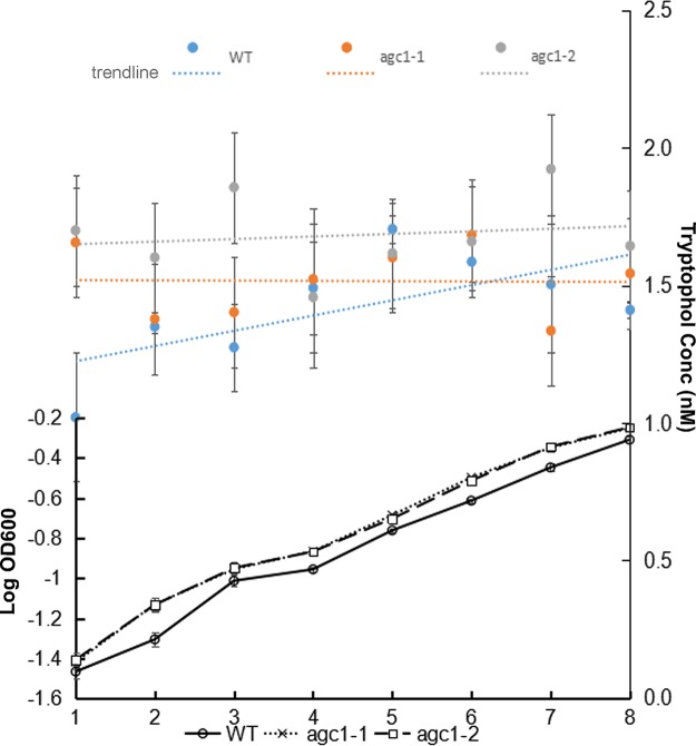 FIG 6