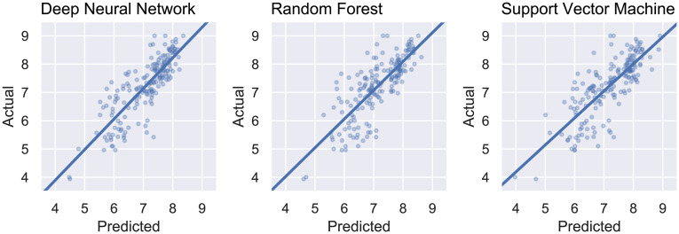 Fig 11