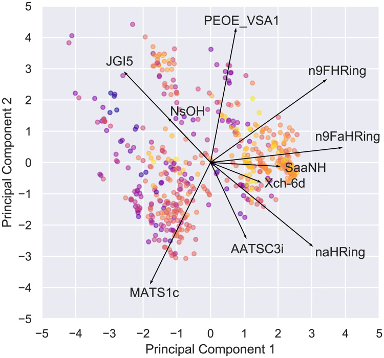 Fig 10